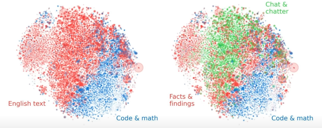 image-2-1024x409 Inside AI’s Brain: The Surprising Science Behind LLM's Brain-Like Structures