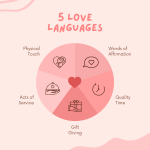 5 Love Languages